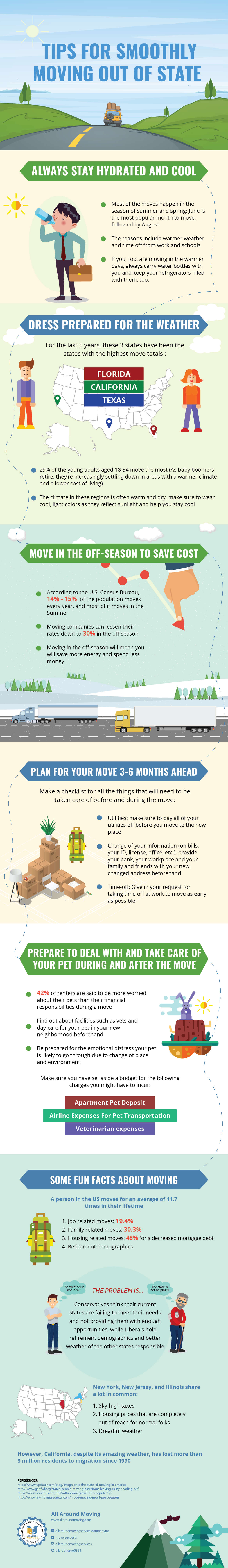 Tip for Smoothly Moving Out of State [Infographic]