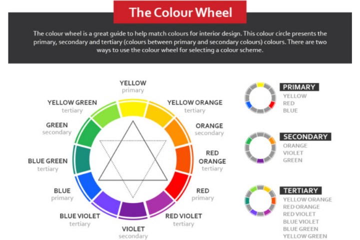 The Colour Wheel