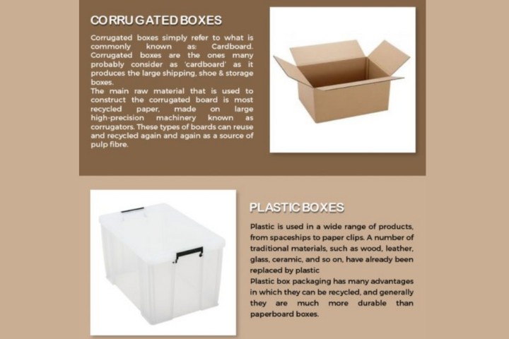 Types of Packaging for Your Product | All Around Moving NYC