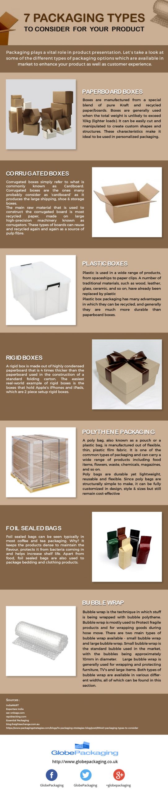 10 Different Types of Packaging Materials You Should Know