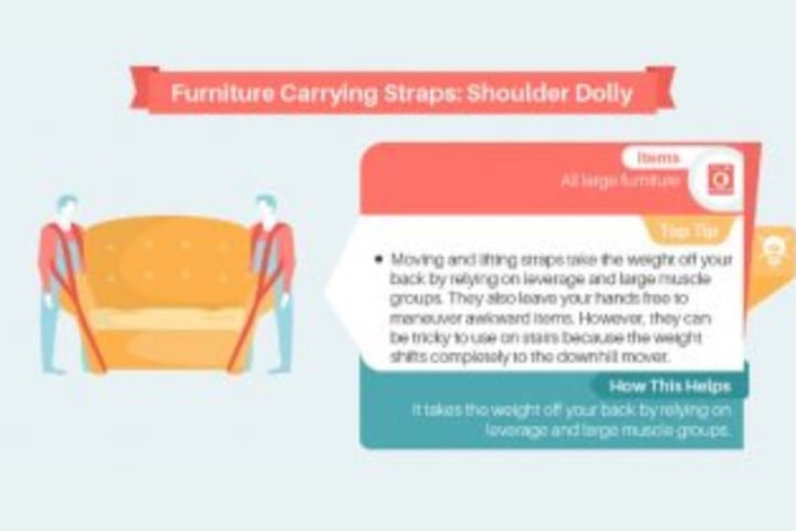 furniture carrying straps