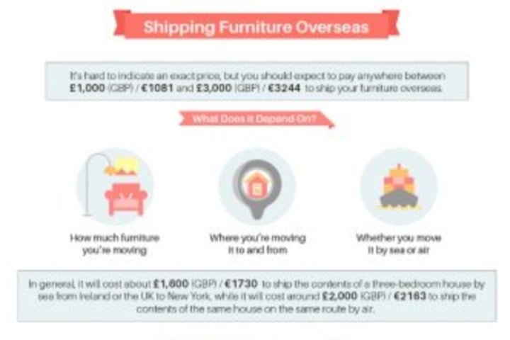 shipping furniture overseas