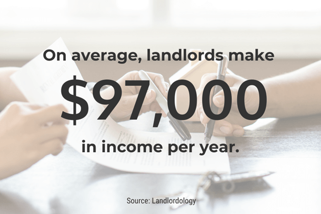 Complete Guide to Becoming a Successful Landlord in 2021
